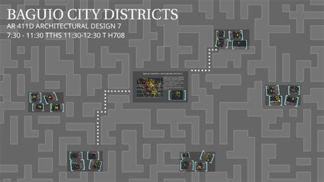 baguio district|BAGUIO CITY DISTRICTS by Margs Cayao on Prezi.